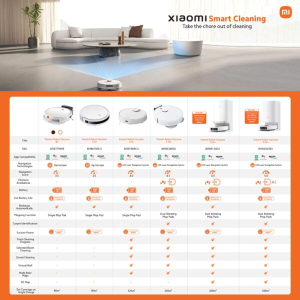 Xiaomi Robot Vacuum S10+ - Image 17