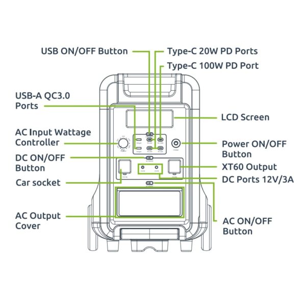 Gizzu Hero Ultra 3840Wh UPS Power Station - Image 6