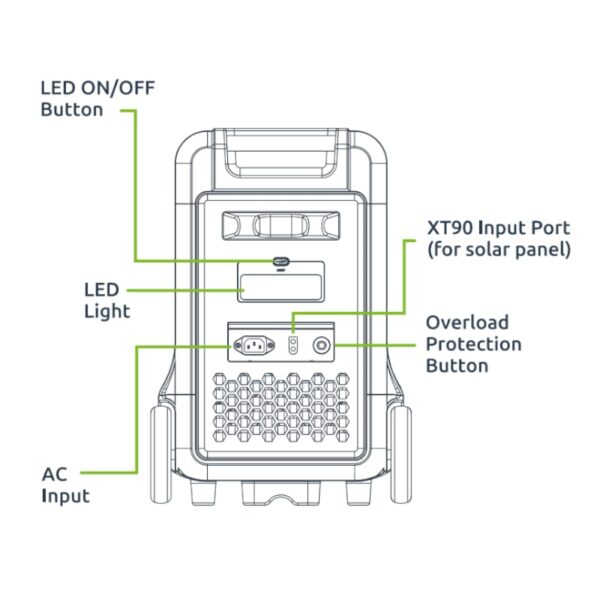 Gizzu Hero Ultra 3840Wh UPS Power Station - Image 7