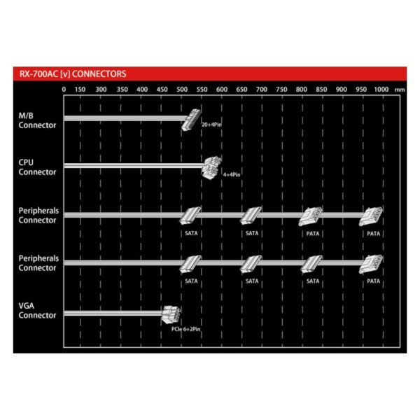 Raidmax RX-7AC-V Vortex 700W 80 Plus Bronze Non-Modular Power Supply - Image 5